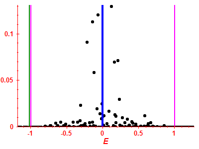 Strength function